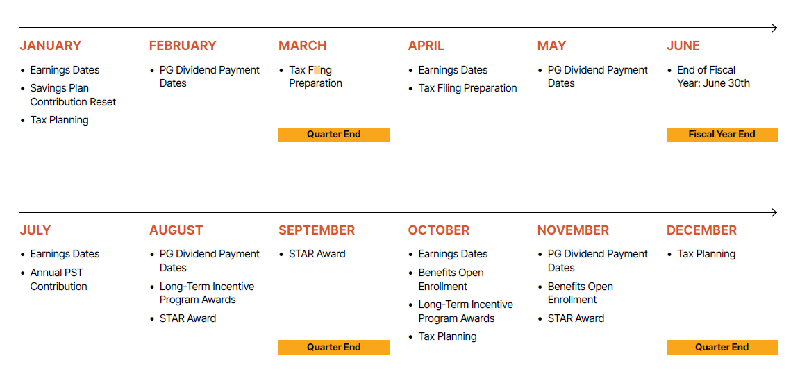 updated Wealth Planning Calendar P&G